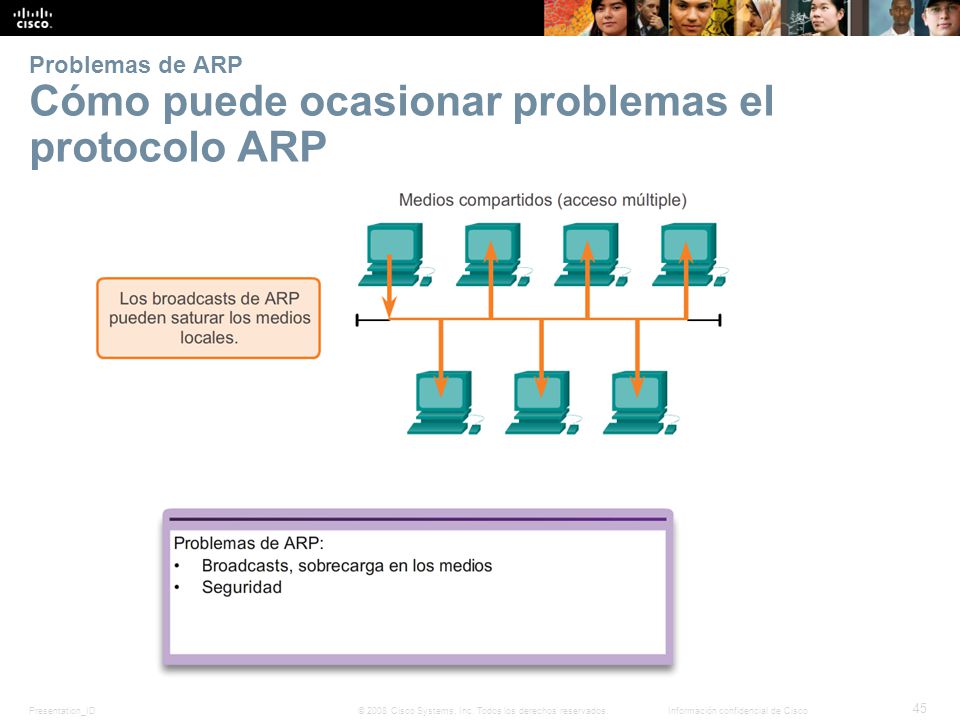 Problemas de ARP Cómo puede ocasionar problemas el protocolo ARP