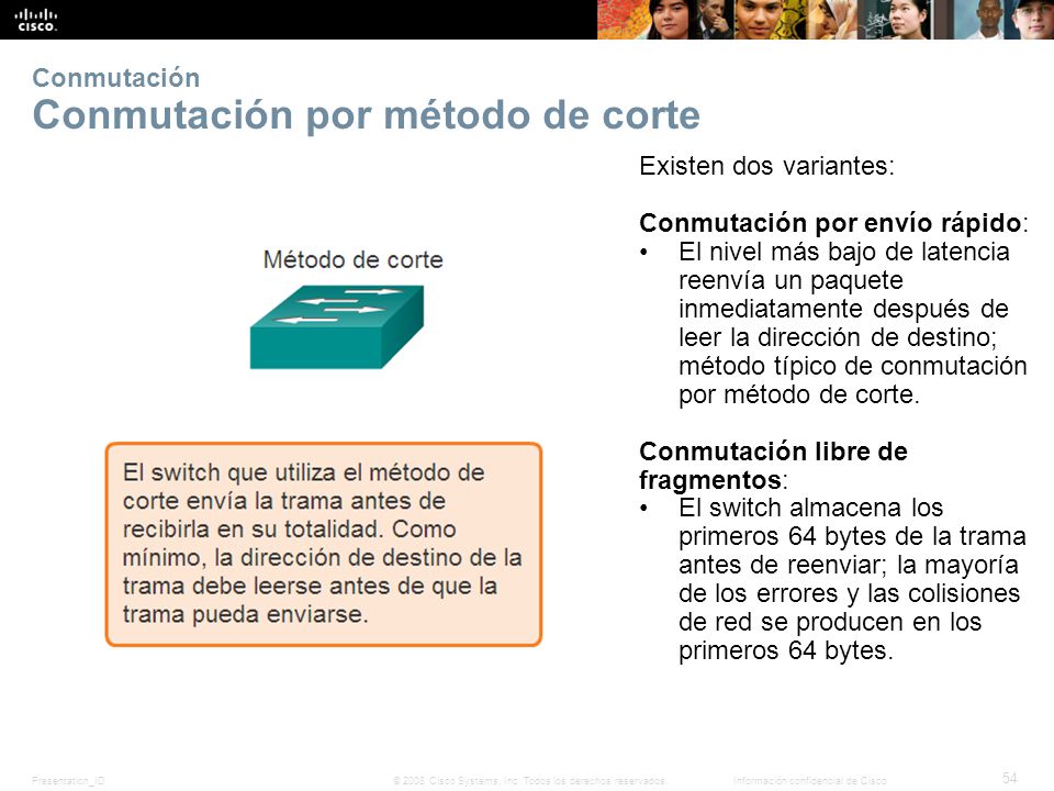Conmutación Conmutación por método de corte