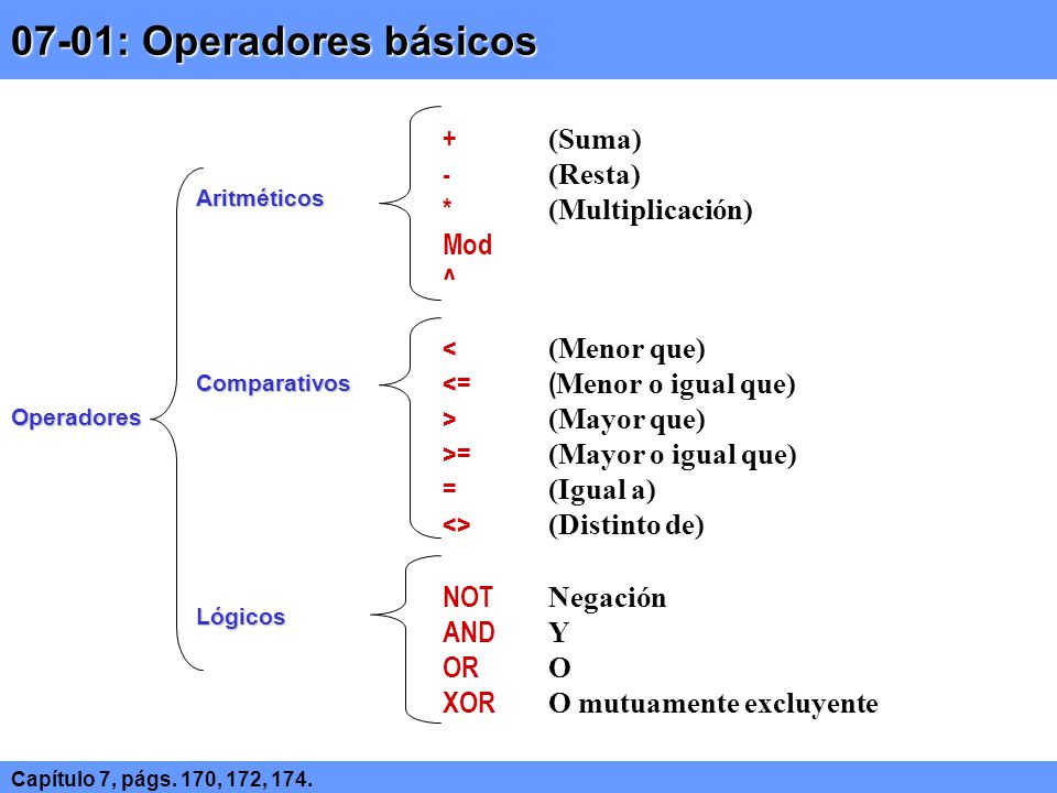 07-01: Operadores básicos + (Suma) - (Resta) * (Multiplicación) Mod ^