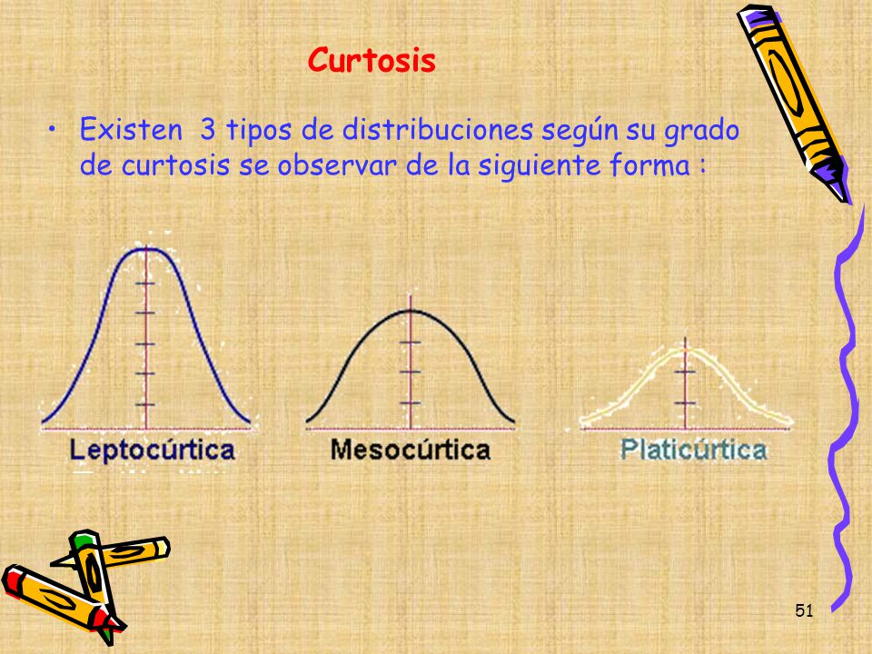 Curtosis Existen 3 tipos de distribuciones según su grado de curtosis se observar de la siguiente forma :