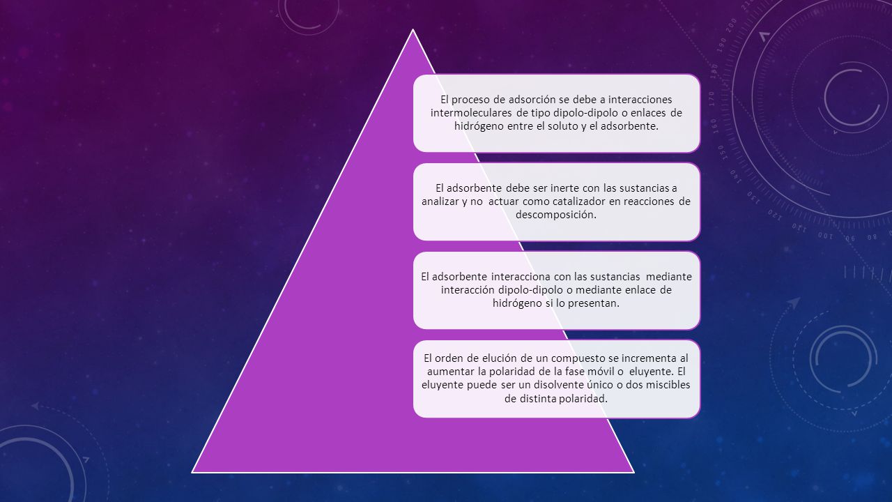 El proceso de adsorción se debe a interacciones intermoleculares de tipo dipolo-dipolo o enlaces de hidrógeno entre el soluto y el adsorbente.