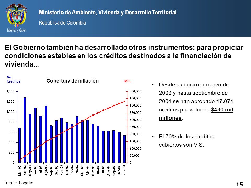 El Gobierno también ha desarrollado otros instrumentos: para propiciar condiciones estables en los créditos destinados a la financiación de vivienda...