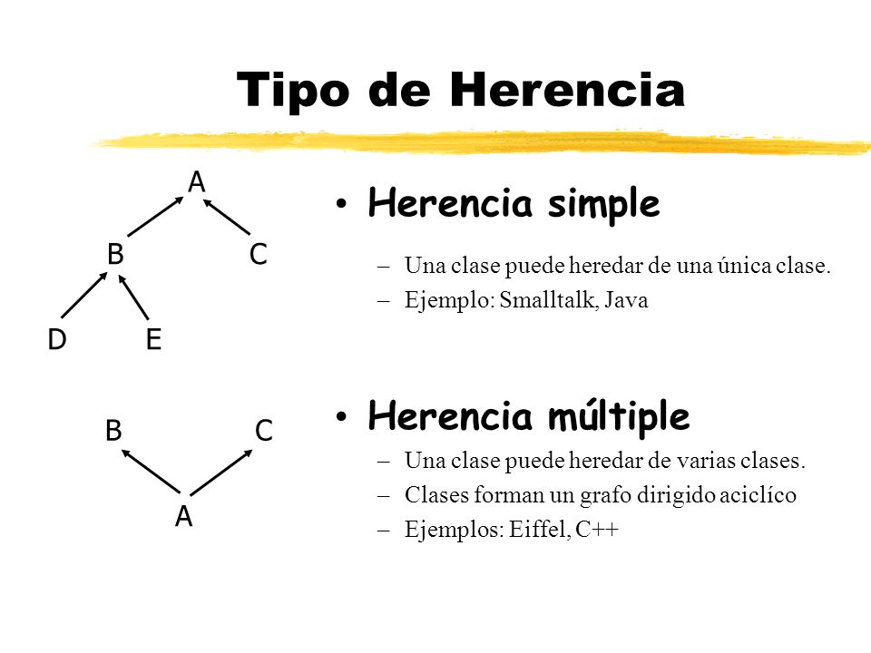 Tipo de Herencia Herencia simple Herencia múltiple A B C D E B C A