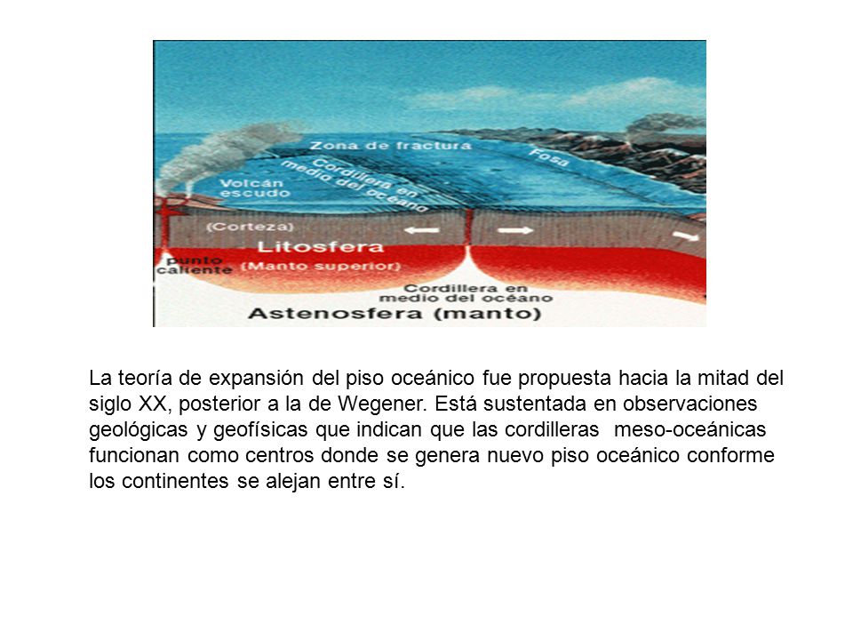 La teoría de expansión del piso oceánico fue propuesta hacia la mitad del siglo XX, posterior a la de Wegener.