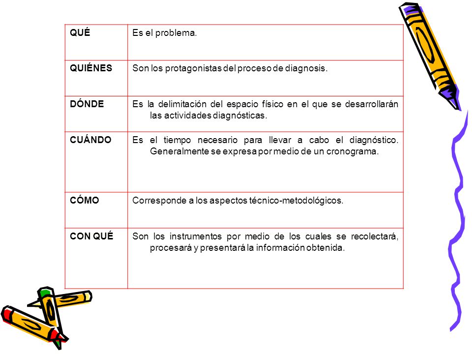 QUÉ Es el problema. QUIÉNES. Son los protagonistas del proceso de diagnosis. DÓNDE.