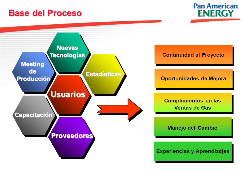 Base del Proceso Usuarios Proveedores Nuevas Tecnologías Meeting de