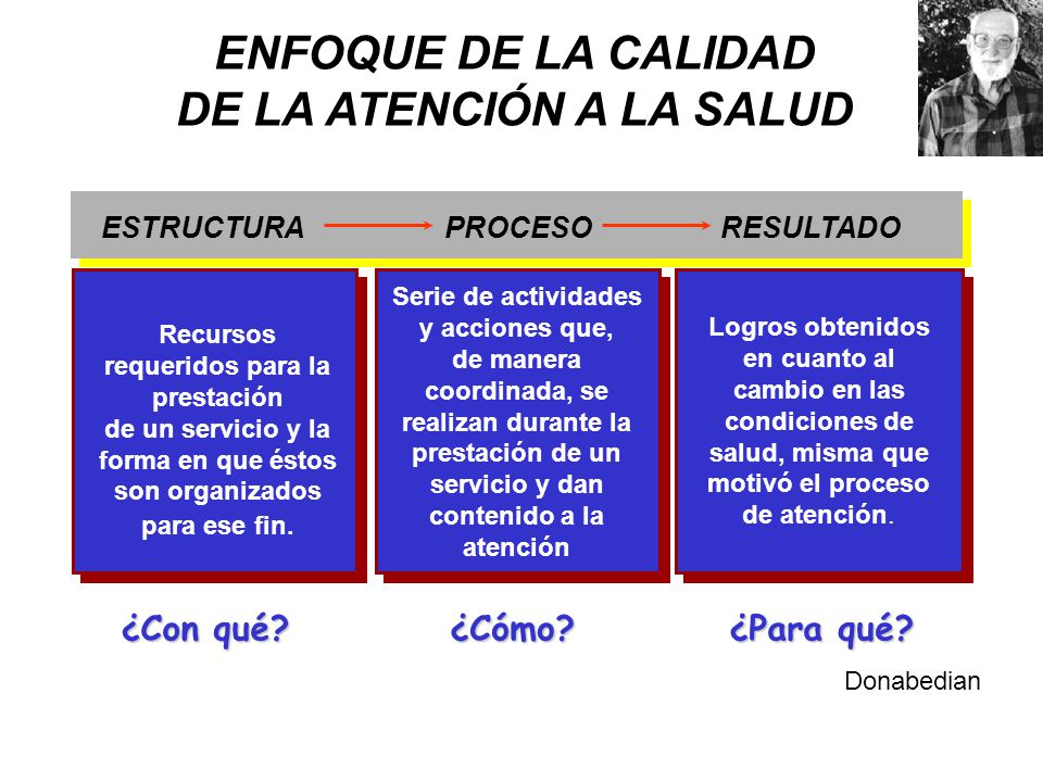 DE LA ATENCIÓN A LA SALUD Recursos requeridos para la prestación