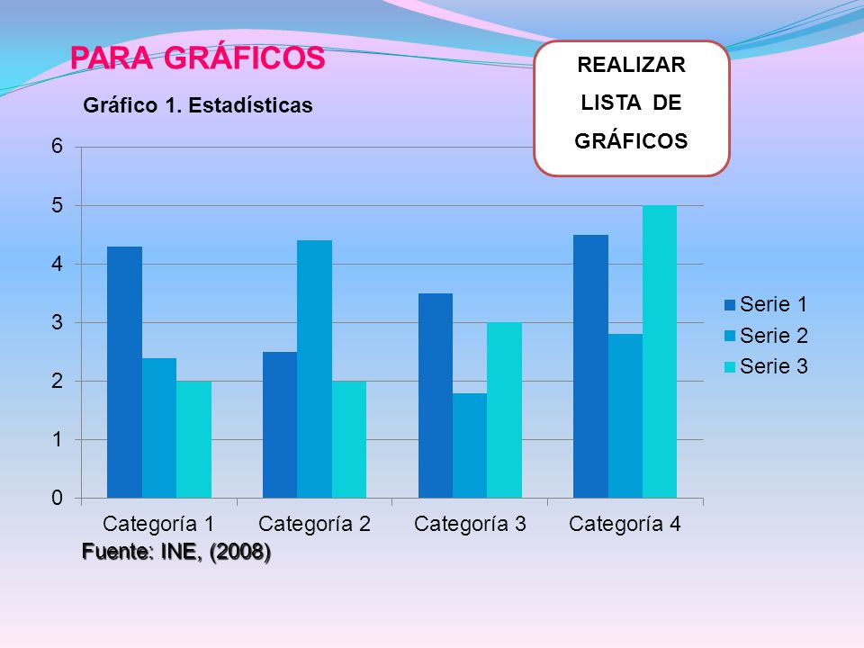 PARA GRÁFICOS REALIZAR LISTA DE GRÁFICOS Gráfico 1. Estadísticas