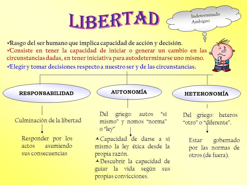 Indeterminado Ambiguo. libertad. Rasgo del ser humano que implica capacidad de acción y decisión.