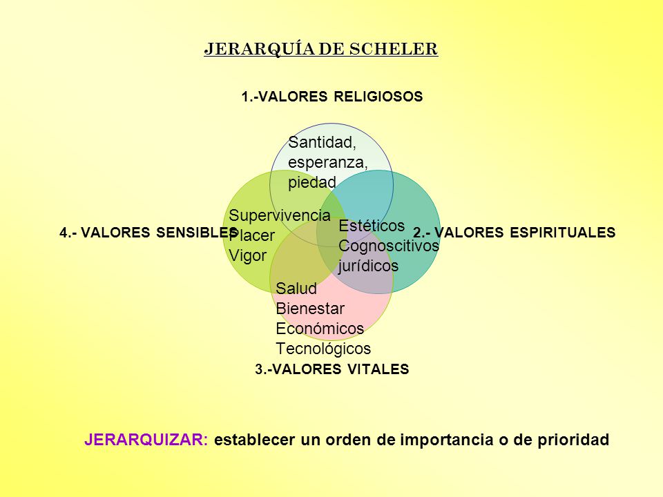 JERARQUIZAR: establecer un orden de importancia o de prioridad