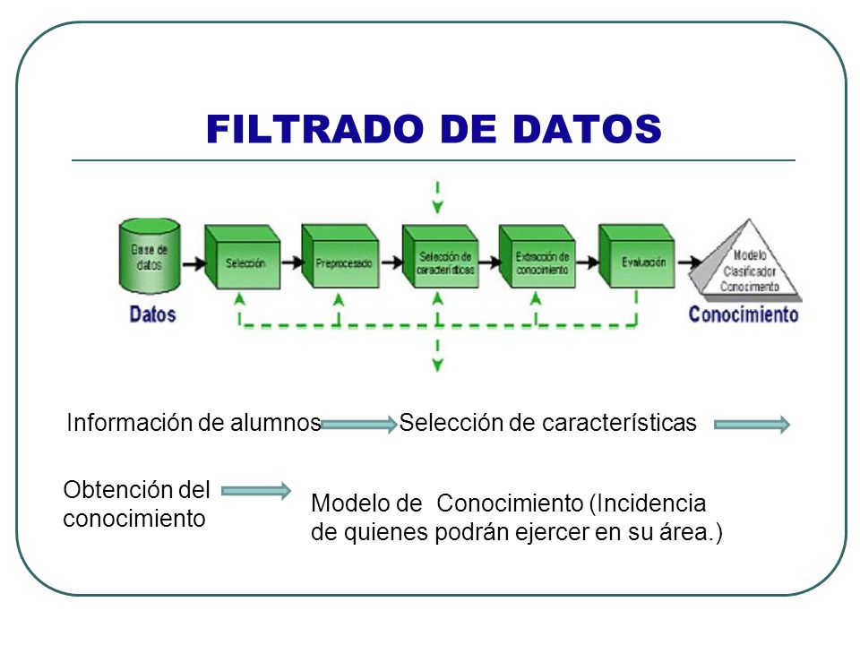 FILTRADO DE DATOS Información de alumnos Selección de características