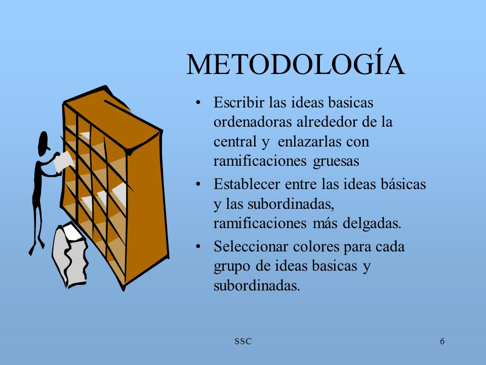 METODOLOGÍA Escribir las ideas basicas ordenadoras alrededor de la central y enlazarlas con ramificaciones gruesas.
