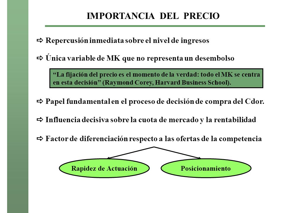 IMPORTANCIA DEL PRECIO