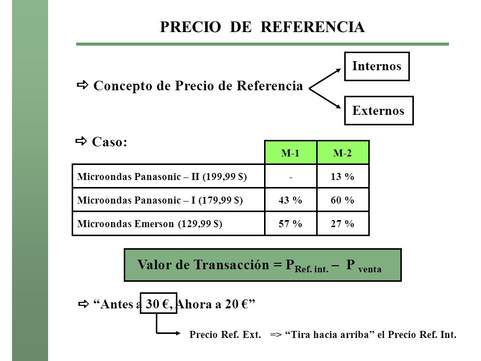 PRECIO DE REFERENCIA  Concepto de Precio de Referencia  Caso: