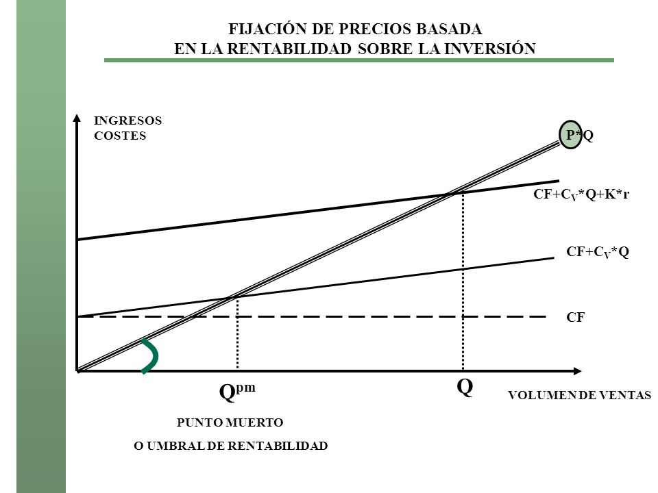 Q Qpm FIJACIÓN DE PRECIOS BASADA EN LA RENTABILIDAD SOBRE LA INVERSIÓN