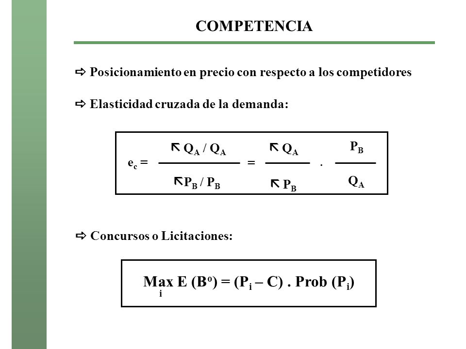Max E (Bo) = (Pi – C) . Prob (Pi) i