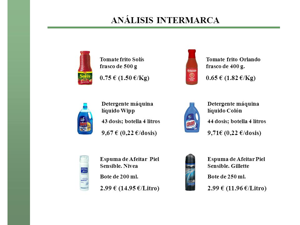 ANÁLISIS INTERMARCA 0.65 € (1.82 €/Kg) 0.75 € (1.50 €/Kg)