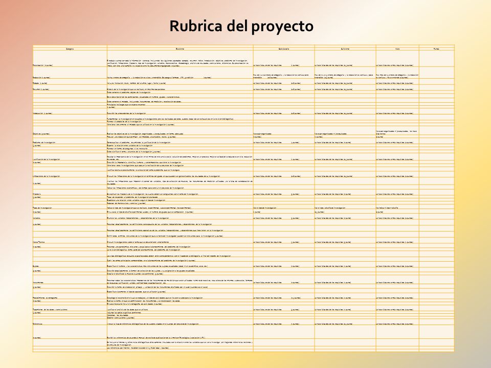 Rubrica del proyecto Categoría Excelente Satisfactorio Suficiente Malo