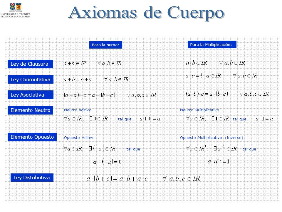 Axiomas de Cuerpo Ley de Clausura Ley Conmutativa Ley Asociativa