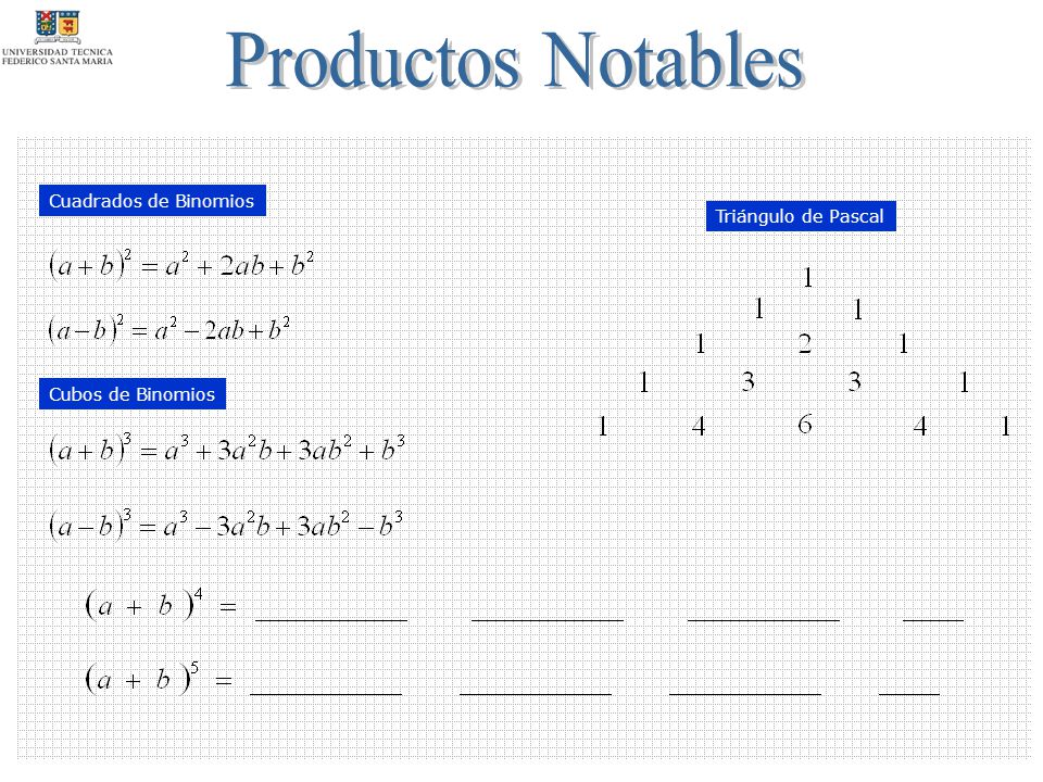 Productos Notables Cuadrados de Binomios Triángulo de Pascal