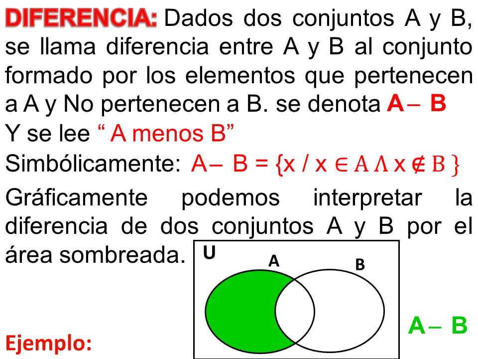 Dados dos conjuntos A y B, se llama diferencia entre A y B al conjunto formado por los elementos que pertenecen a A y No pertenecen a B. se denota