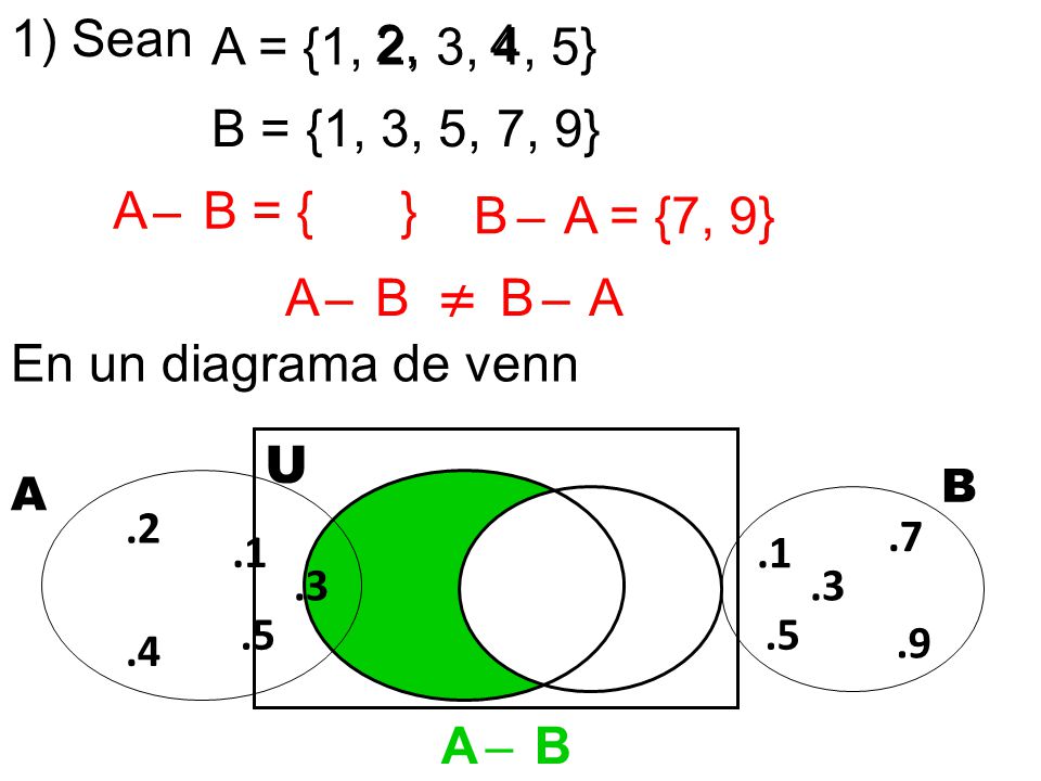1) Sean A = {1, 2, 3, 4, 5} 2, 4. B = {1, 3, 5, 7, 9} A ̶ B = { } B ̶ A = {7, 9} A ̶ B ≠ B ̶ A.