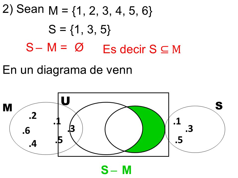 2) Sean M = {1, 2, 3, 4, 5, 6} S = {1, 3, 5} S ̶ M = Ø Es decir S ⊆ M