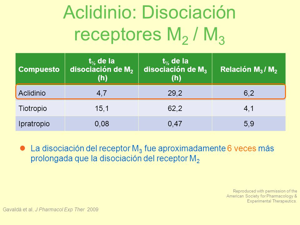 t½ de la disociación de M2 (h) t½ de la disociación de M3 (h)