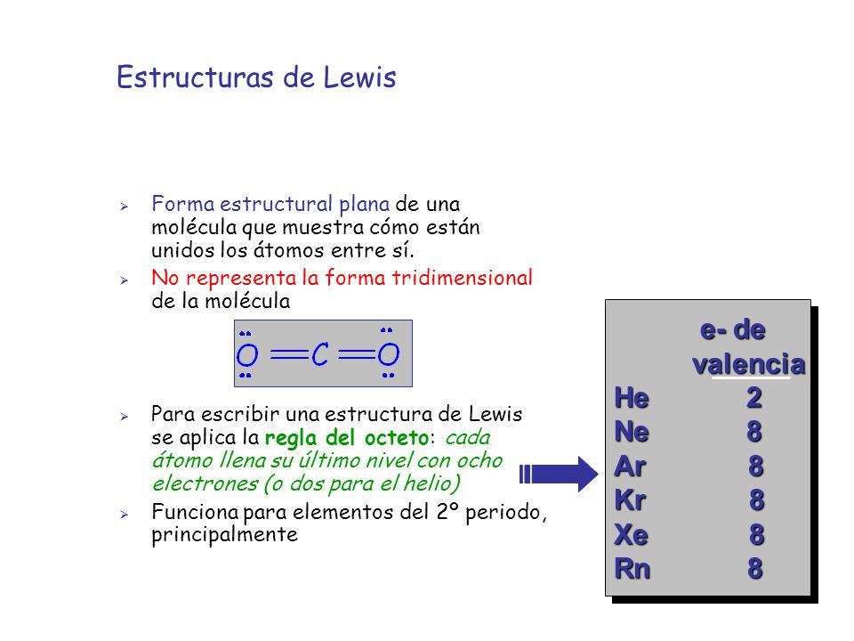 Estructuras de Lewis e- de valencia He 2 Ne 8 Ar 8 Kr 8 Xe 8 Rn 8
