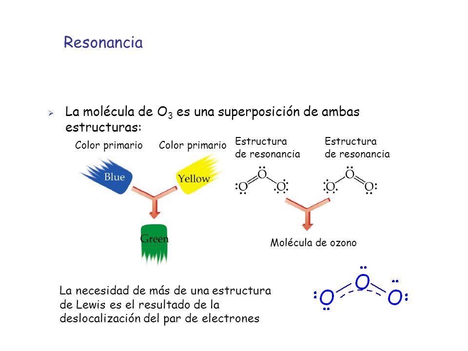 Resonancia La molécula de O3 es una superposición de ambas estructuras: Estructura. de resonancia.