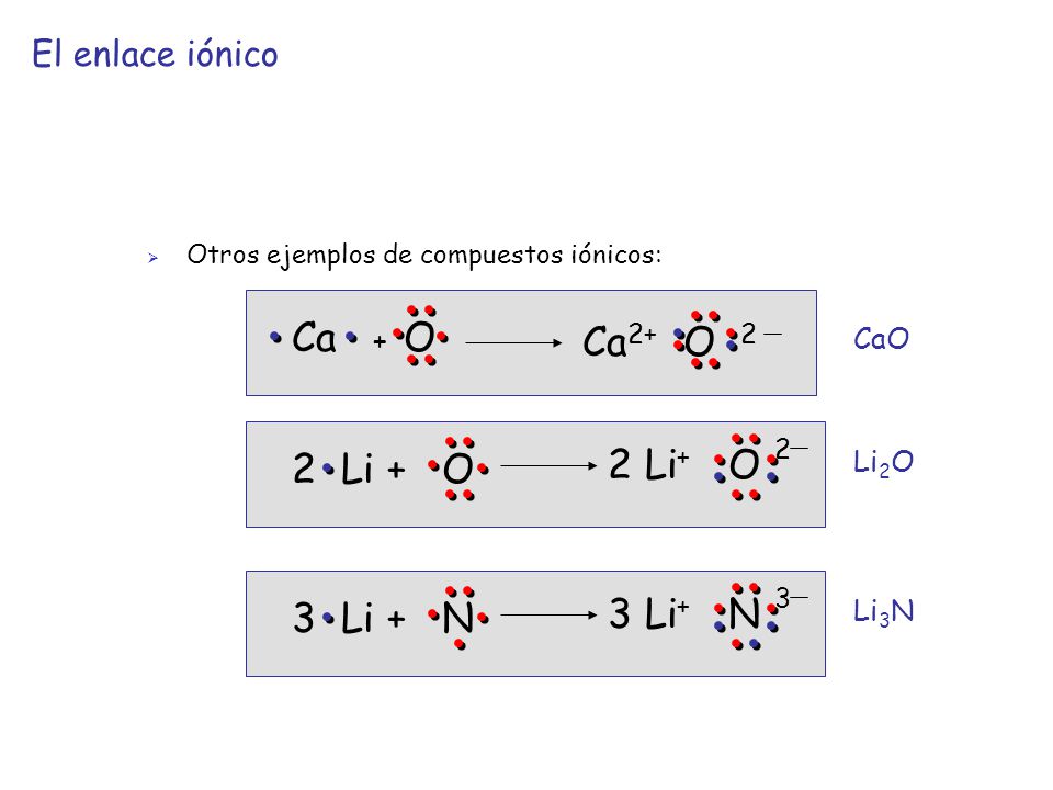 Ca + O Ca2+ O 2 2 Li+ O 2 Li + O 2 3 Li + N 3 Li+ N 3 El enlace iónico