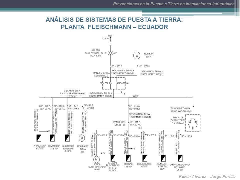 ANÁLISIS DE SISTEMAS DE PUESTA A TIERRA: PLANTA FLEISCHMANN – ECUADOR