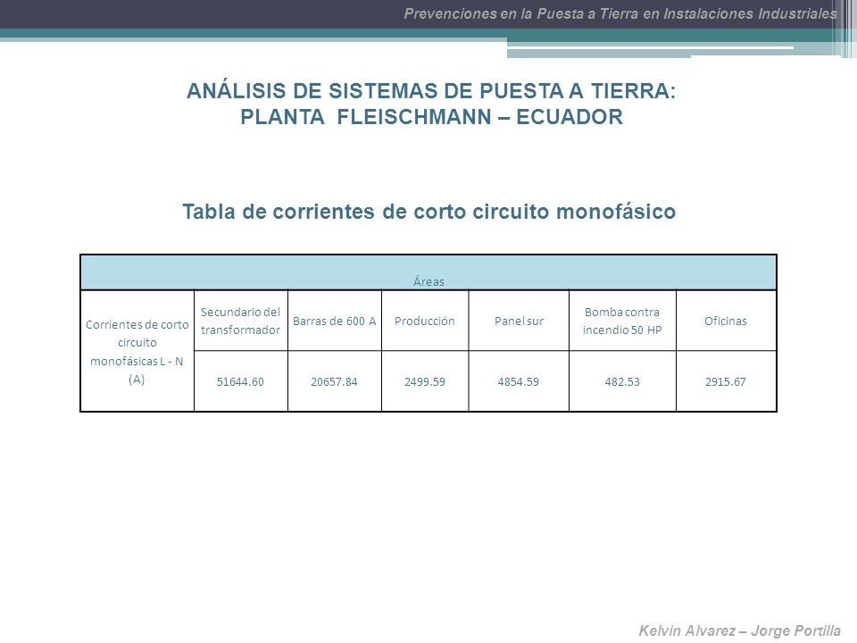 ANÁLISIS DE SISTEMAS DE PUESTA A TIERRA: PLANTA FLEISCHMANN – ECUADOR