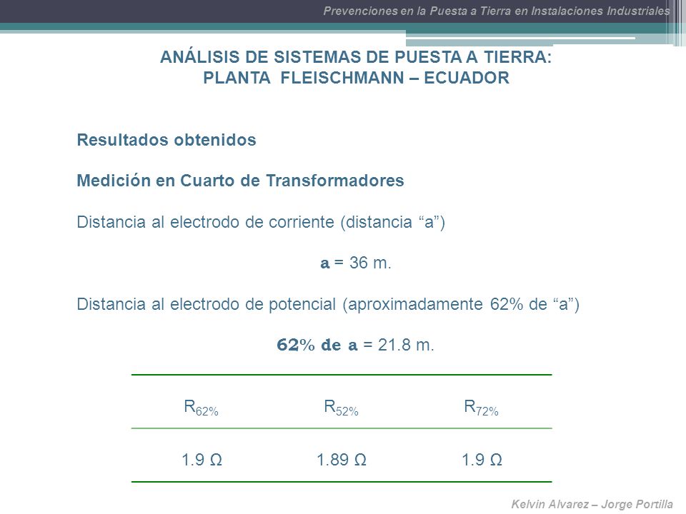 ANÁLISIS DE SISTEMAS DE PUESTA A TIERRA: PLANTA FLEISCHMANN – ECUADOR