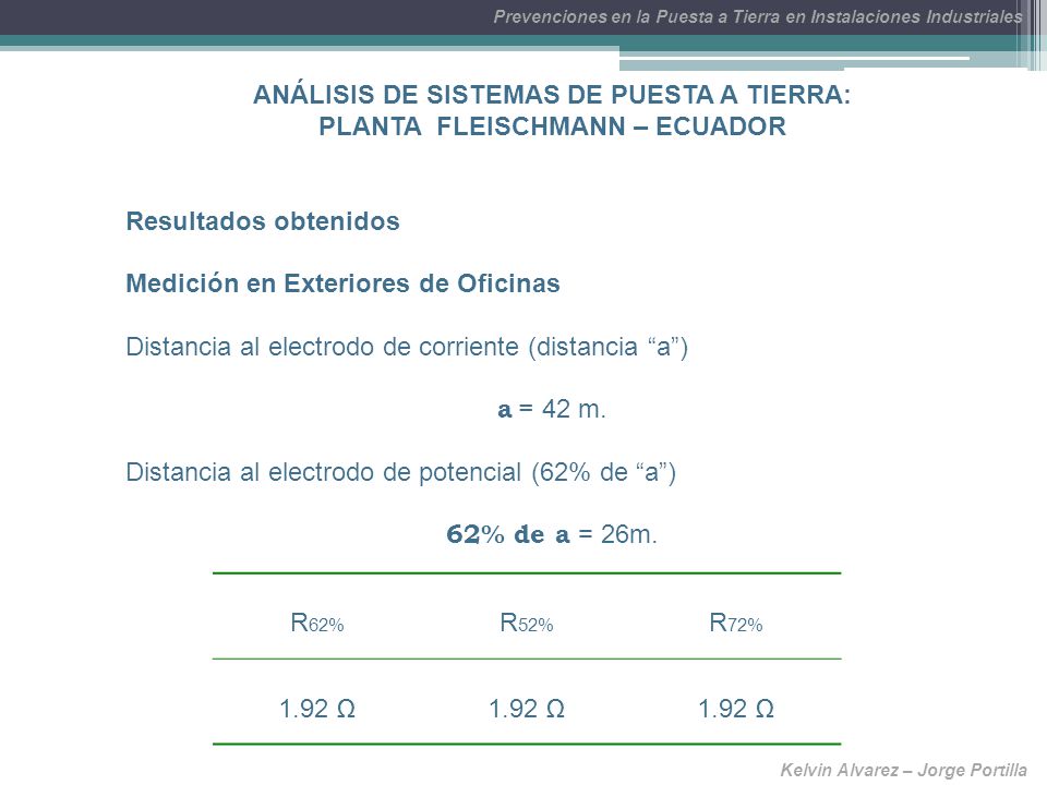 ANÁLISIS DE SISTEMAS DE PUESTA A TIERRA: PLANTA FLEISCHMANN – ECUADOR