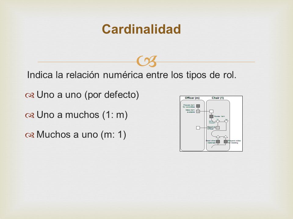 Cardinalidad Indica la relación numérica entre los tipos de rol.