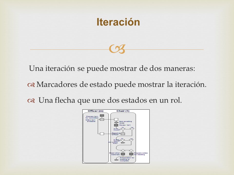 Iteración Una iteración se puede mostrar de dos maneras: