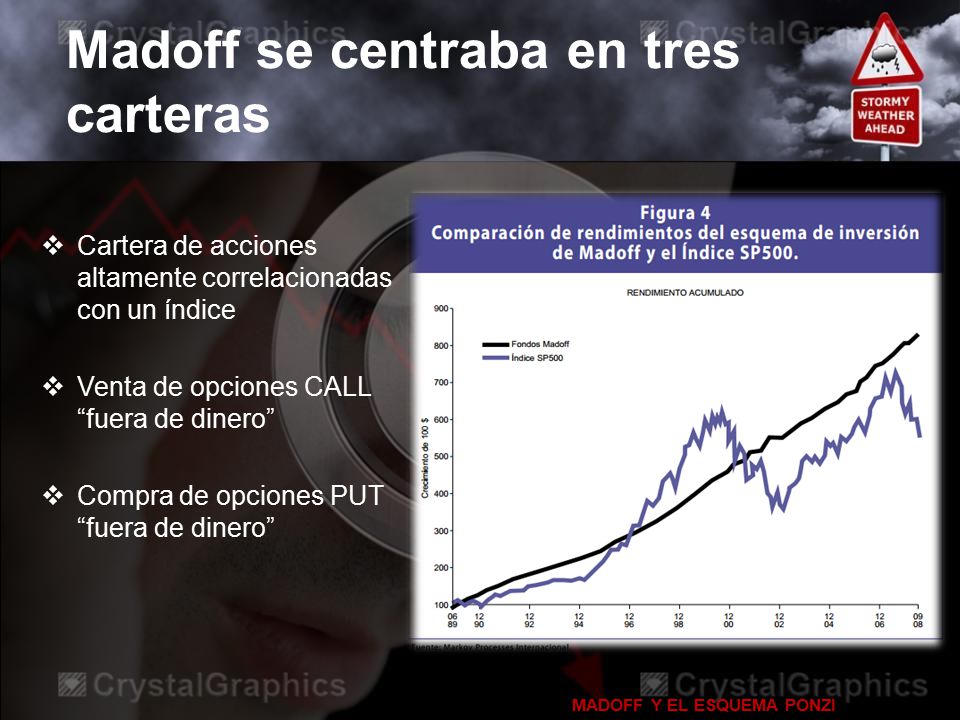 Madoff se centraba en tres carteras