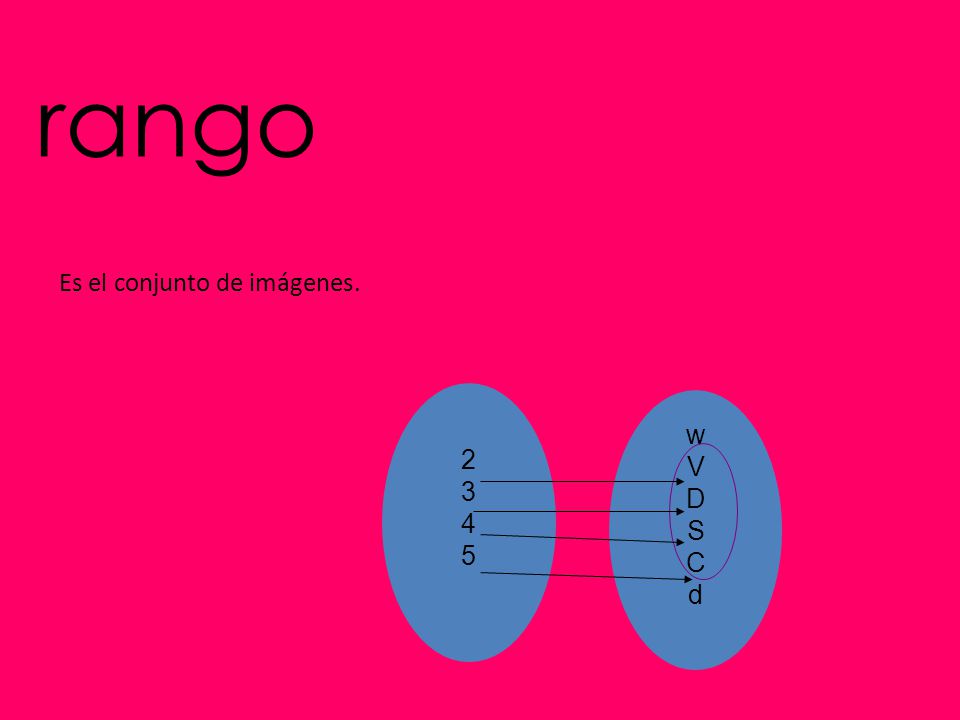 rango Es el conjunto de imágenes w V D S C d