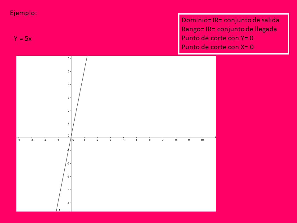 Ejemplo: Dominio= IR= conjunto de salida. Rango= IR= conjunto de llegada. Punto de corte con Y= 0.
