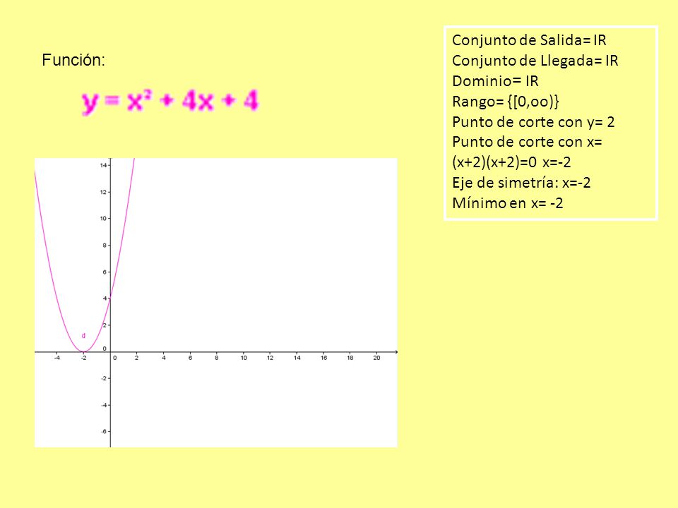 Conjunto de Salida= IR Conjunto de Llegada= IR. Dominio= IR. Rango= {[0,oo)} Punto de corte con y= 2.