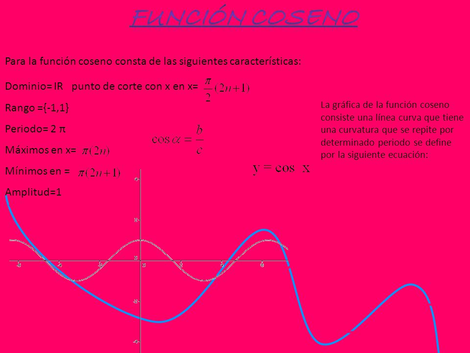 Función coseno Para la función coseno consta de las siguientes características: Dominio= IR punto de corte con x en x=
