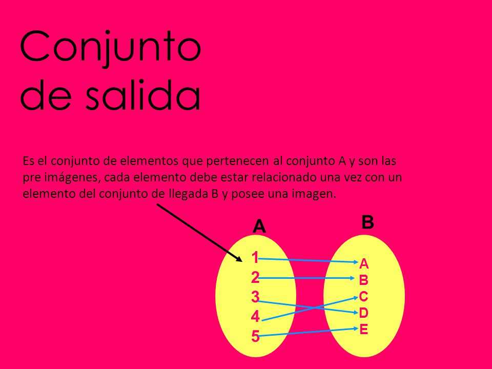 Conjunto de salida Es el conjunto de elementos que pertenecen al conjunto A y son las.