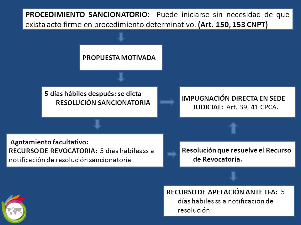 PROCEDIMIENTO SANCIONATORIO: Puede iniciarse sin necesidad de que exista acto firme en procedimiento determinativo. (Art. 150, 153 CNPT)