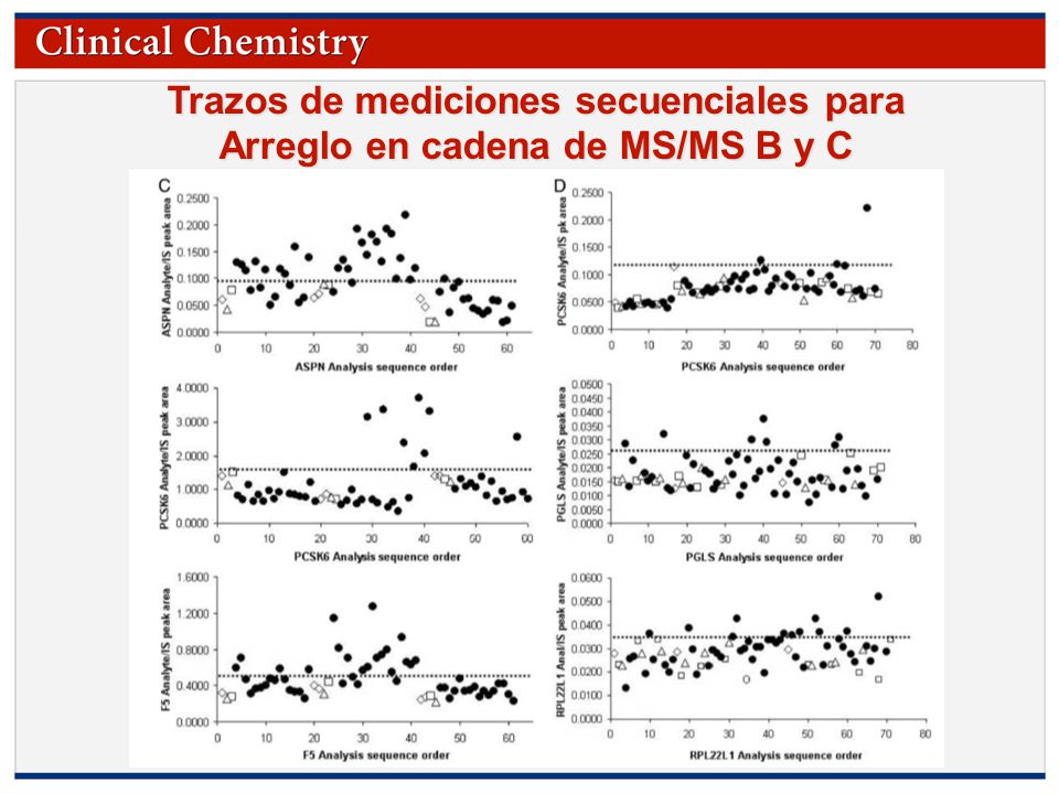Trazos de mediciones secuenciales para