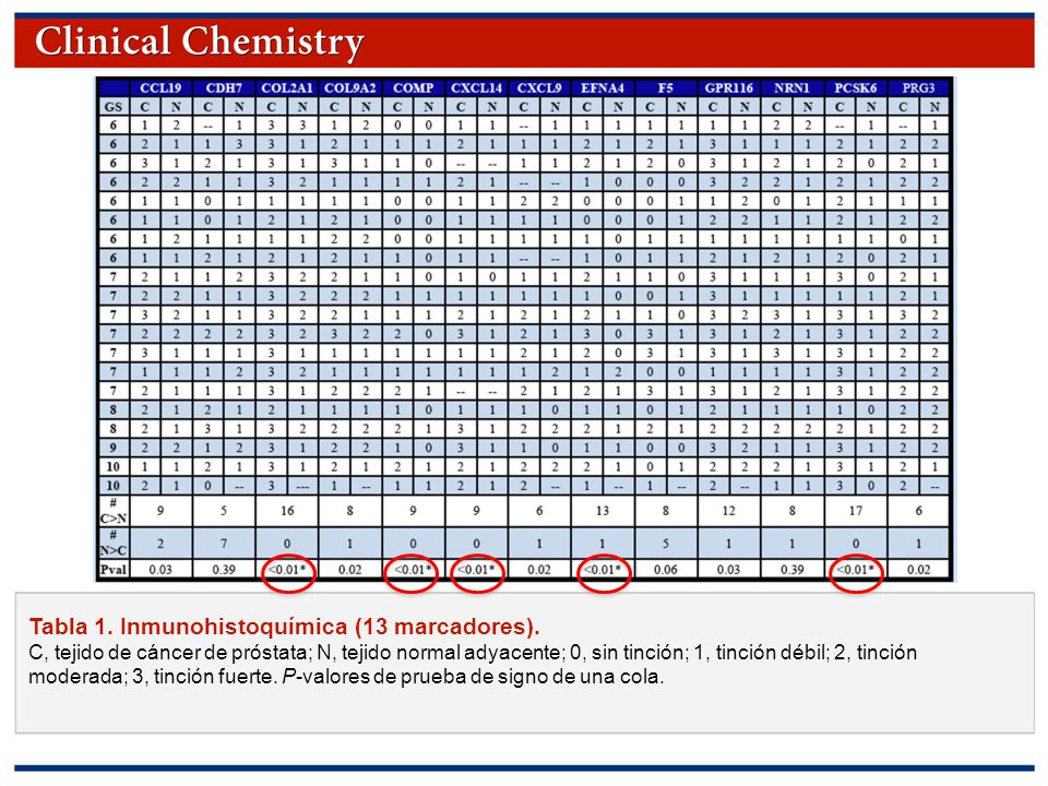 Tabla 1. Inmunohistoquímica (13 marcadores).