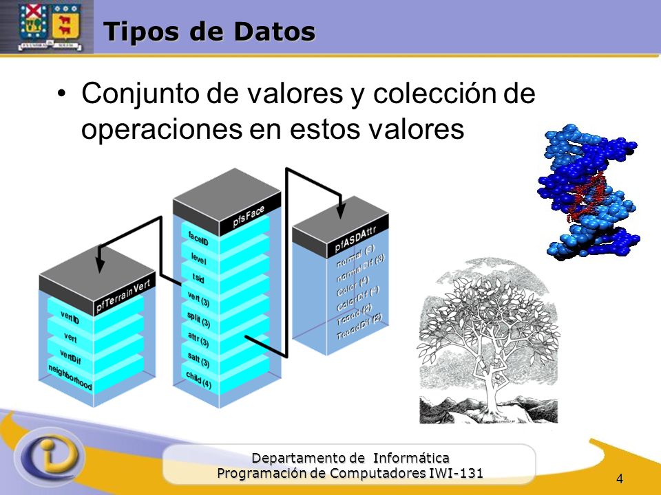 Conjunto de valores y colección de operaciones en estos valores