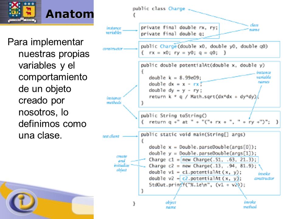 Anatomía de una clase Para implementar nuestras propias variables y el comportamiento de un objeto creado por nosotros, lo definimos como una clase.