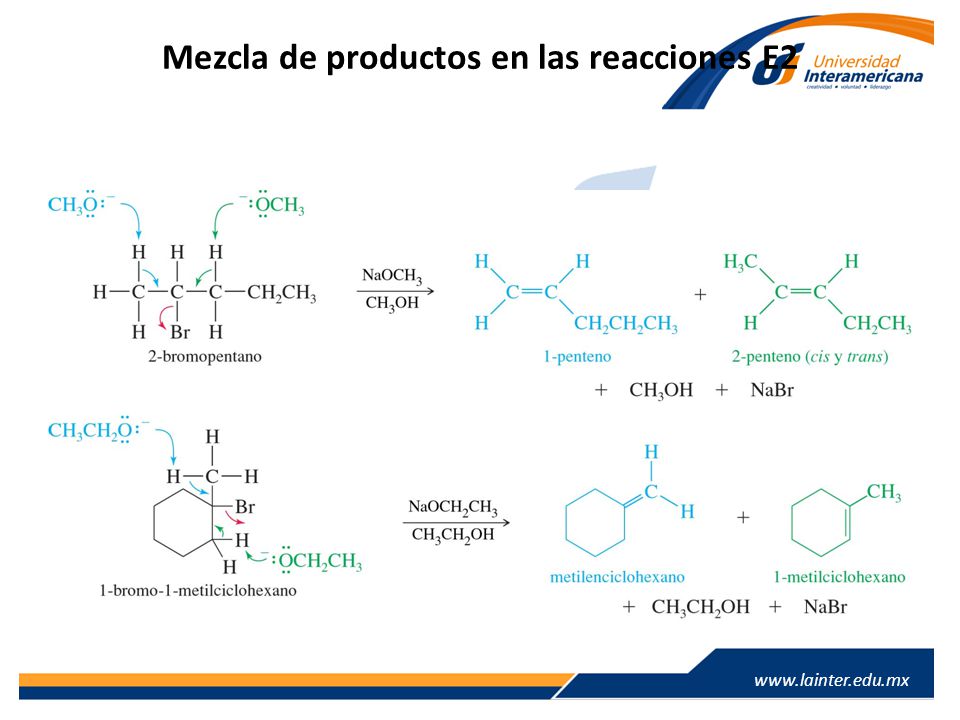 Mezcla de productos en las reacciones E2