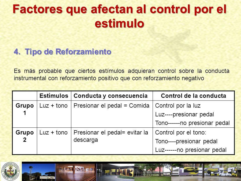 Factores que afectan al control por el estimulo